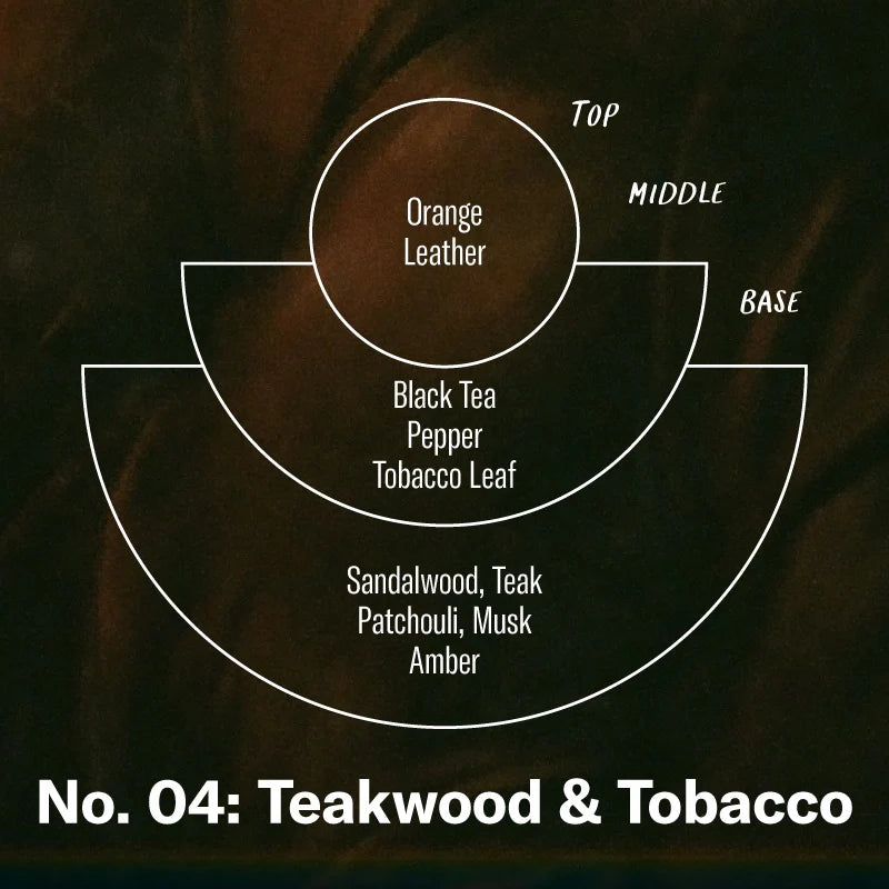 P. F. Candle Co. 7.2oz Teakwood & Tobacco Standard Candle Accessories