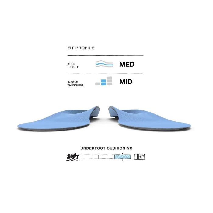 Superfeet Blue Insole