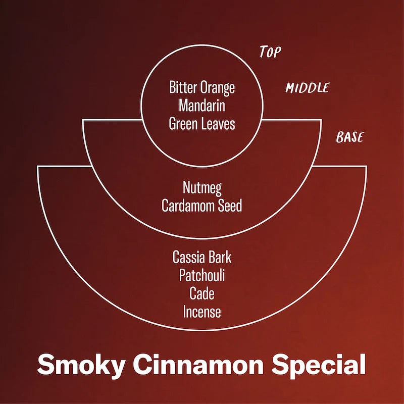 P. F. Candle Co. 7.2oz Smoky Cinnamon Special Limited Candle  Accessories